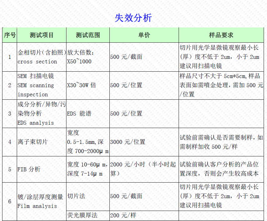 失效分析報價單