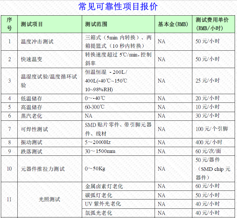 可靠性試驗報價單