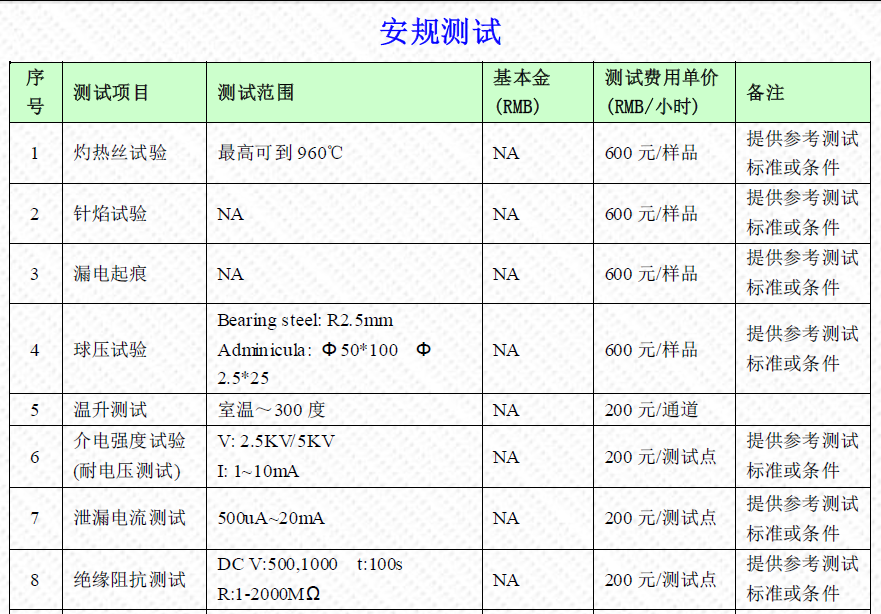 安規測試報價