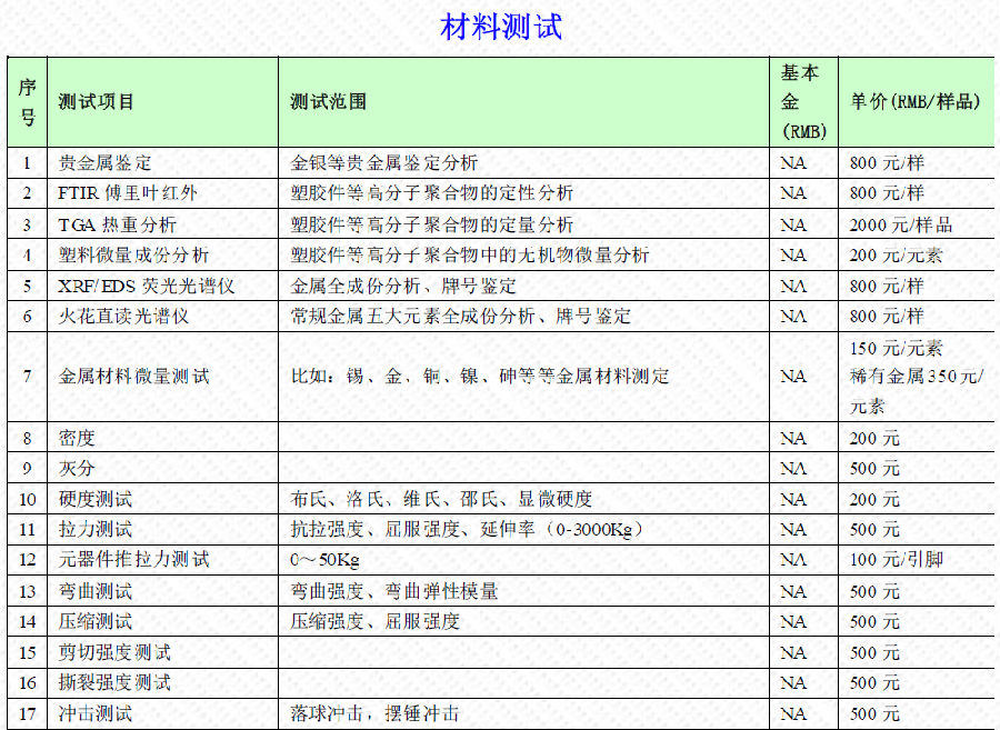 材料測試報價