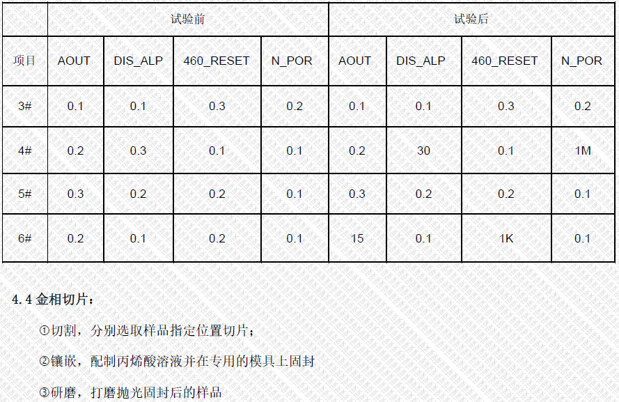 天標檢測