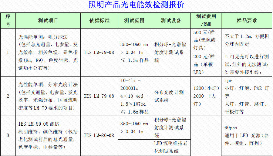 照明產品光電能效檢測報價單