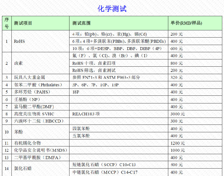 化學測試報價單