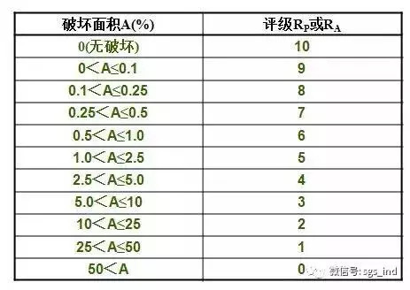 您不知道的鹽霧測試知識還有多少？